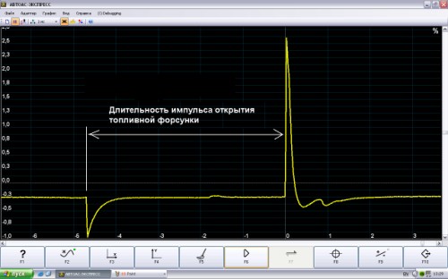 Сигнал импульса впрыска форсунки